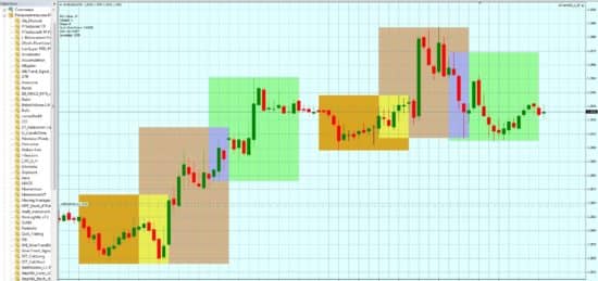 индикатор времени сессий форекс