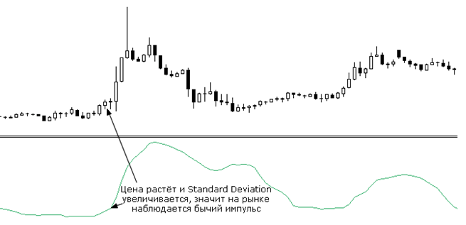 Что такое standard deviation. Смотреть фото Что такое standard deviation. Смотреть картинку Что такое standard deviation. Картинка про Что такое standard deviation. Фото Что такое standard deviation