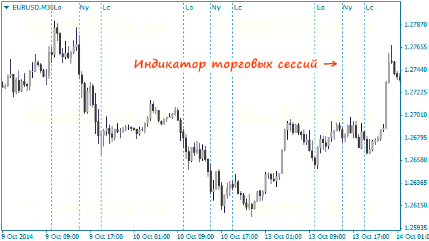 индикатор торговых сессий для mt4