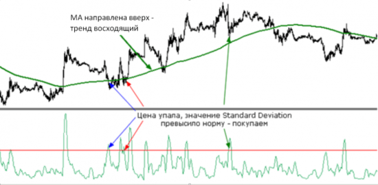 Что такое standard deviation. Смотреть фото Что такое standard deviation. Смотреть картинку Что такое standard deviation. Картинка про Что такое standard deviation. Фото Что такое standard deviation