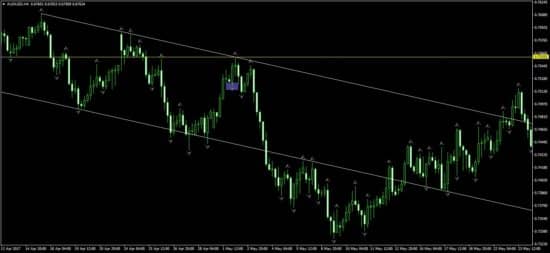 Индикатор фракталов без перерисовки