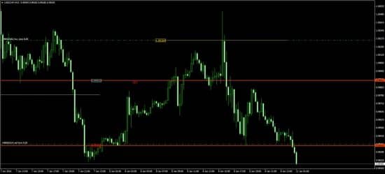 Индикатор максимумов и минимумов азиатской сессии