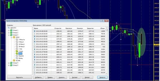 Тестер стратегий mt4 - как пользоваться