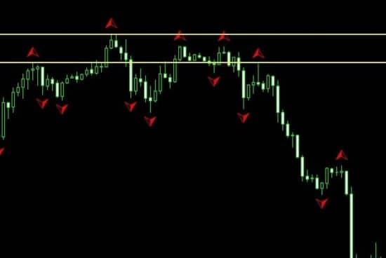 Индикатор двухсторнних фракталов