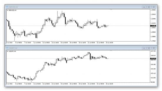 Стратегия торговли на корреляции валютных пар