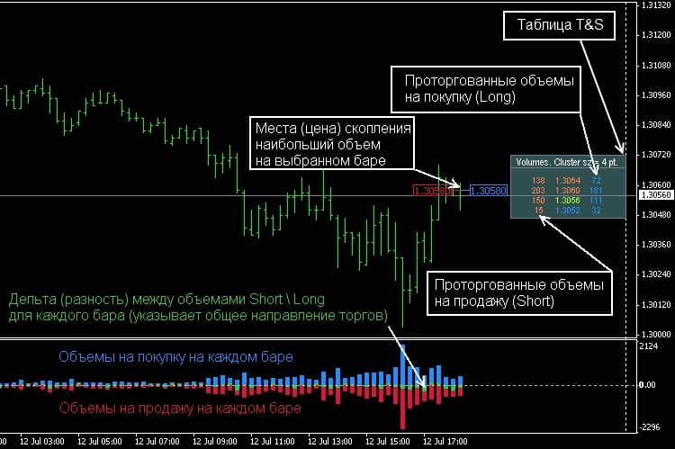 Индикатор объемов CME для mt4