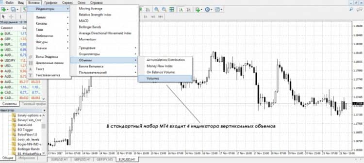 CME индикаторы