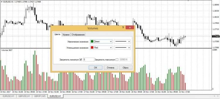 Индикатор cme для mt4