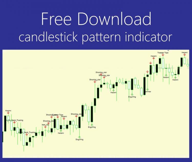 Forex candlesticks pattern debt to capitalization investopedia forex