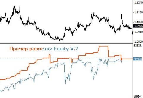 Индикатор, показывающий прибыль