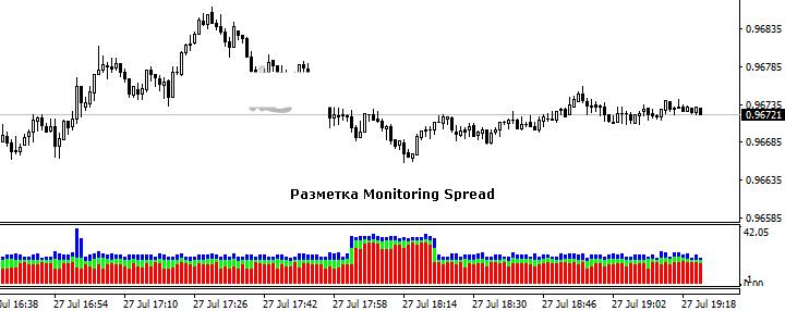 как узнать спред в мт4. 3 1. как узнать спред в мт4 фото. как узнать спред в мт4-3 1. картинка как узнать спред в мт4. картинка 3 1.