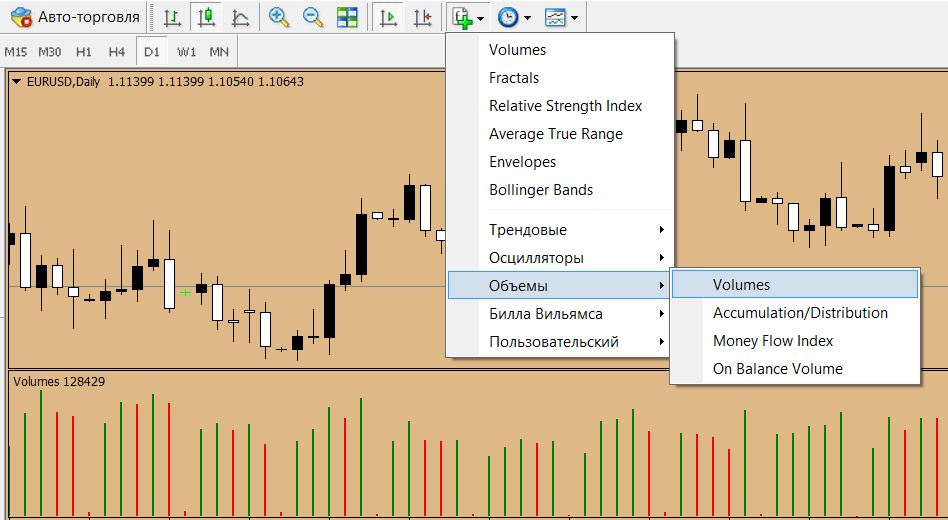 Вертикальные объемы. Индикатор вертикальных объемов для мт4. Индикаторы объема форекс для мт4. Индикатор горизонтальных объемов для мт4. Индикаторы объема мт4 Aliev.